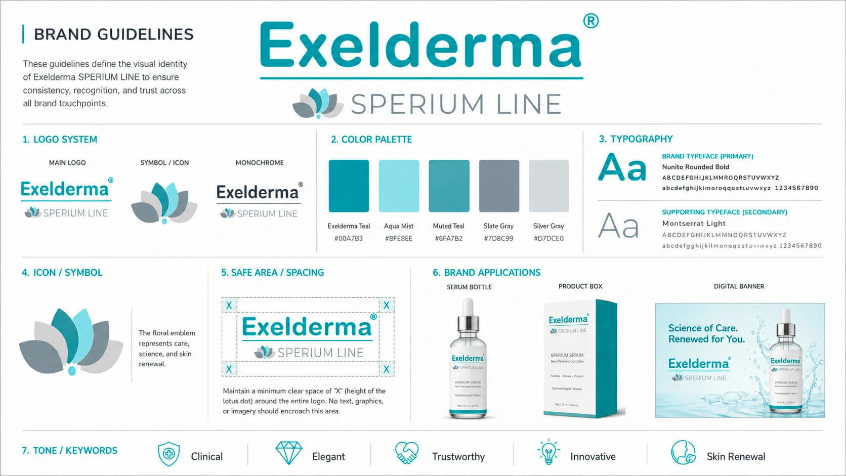 Sperium Line brand guideline showing logo system, colour palette, typography, safe area, applications and brand keywords