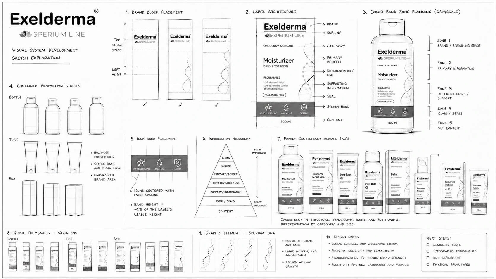 Sperium Line sketches exploring label architecture, container proportions, information hierarchy and family consistency